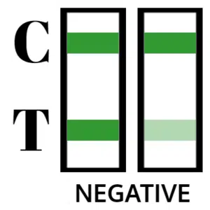 Test result -Negative