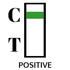 Test result - Positive