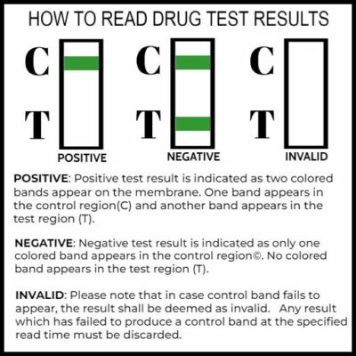 ovusmedical.com how to read drug test results