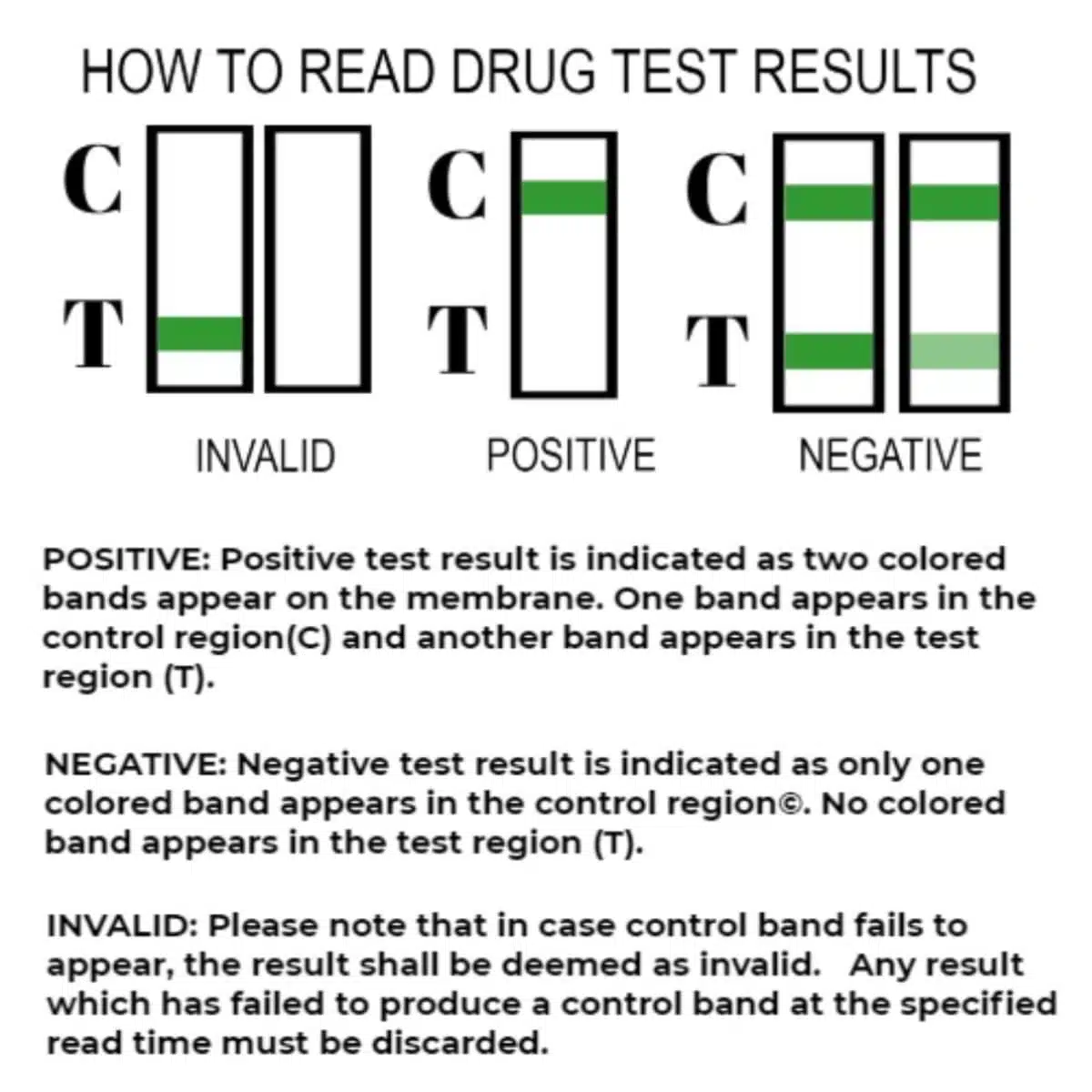 1 ovusmedical.com how to read drug test results