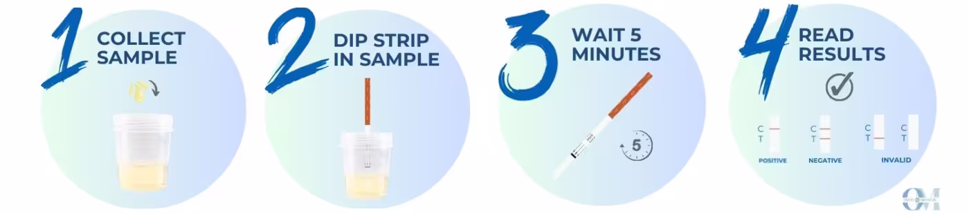 drug test strips instructions ovusmedical