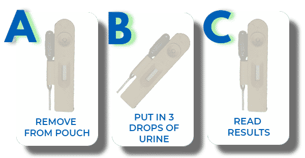 Kratom Urine Test