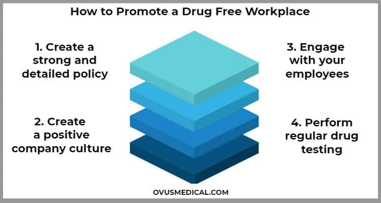 ovus medical DRUGFREE WORKPLACE