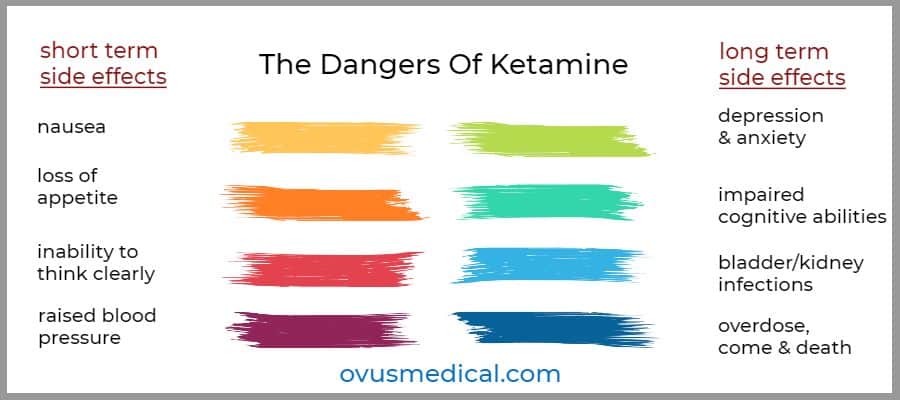 ovus medical The Dangers Of Ketamine