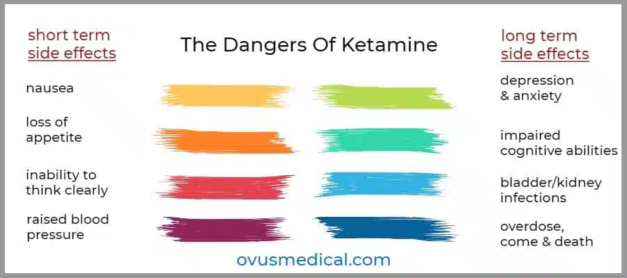 ketamine drug effects