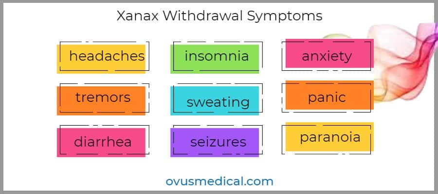 ovus medical Xanax Withdrawal Symptoms