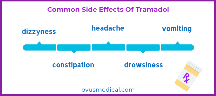 ovus medical Common Side Effects Of Tramadol