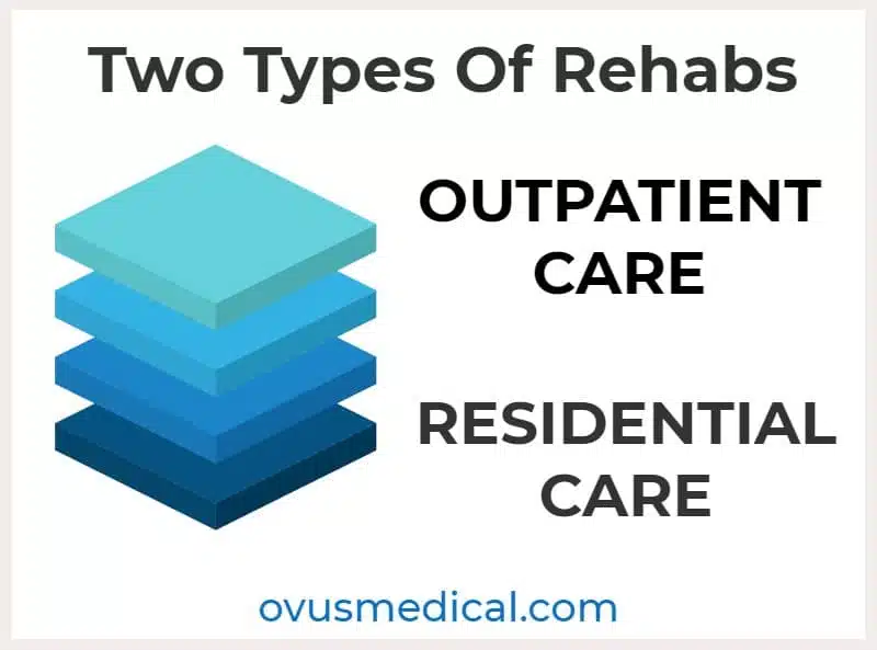 ovus medical Two Types Of Rehabs