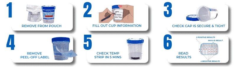 OVUS MEDICAL URINE DRUG TEST CUP INSTRUCTIONS 6 STEPS 1