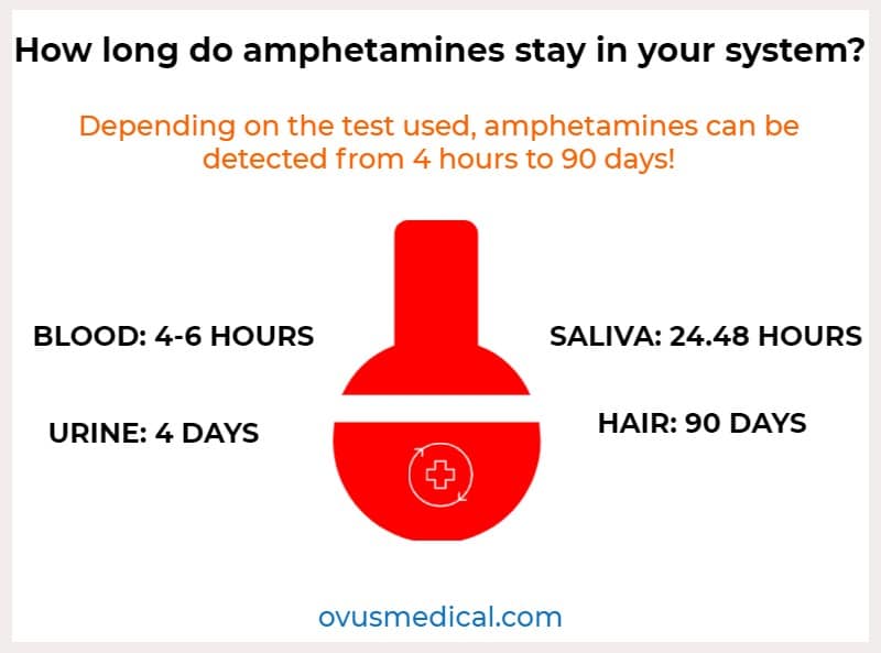 ovus medical How long do amphetamines stay in your system_