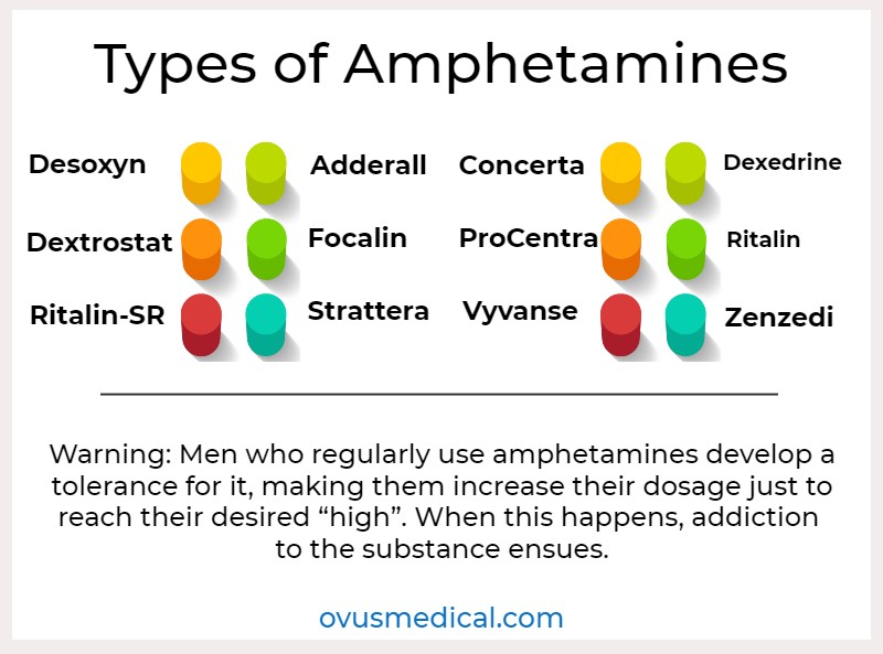 ovus medical Types of Amphetamines