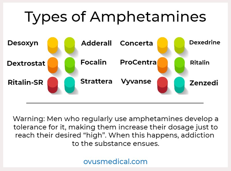 list of amphetamine drugs