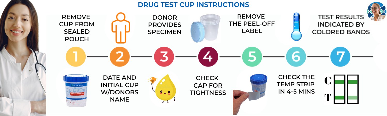ovusmedical.com drug testing instructions infographic