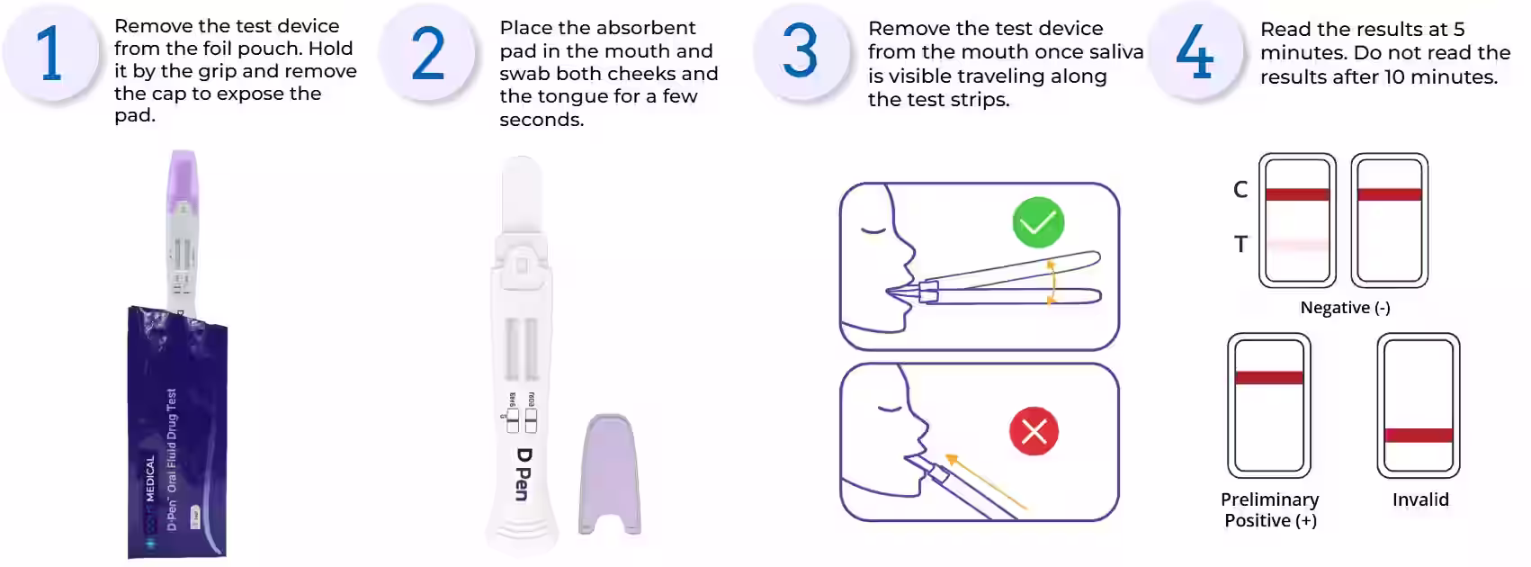 pen instructions