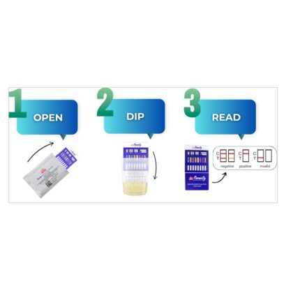 DIP CARD TESTING