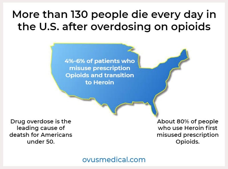 ovus medical opioid overdose