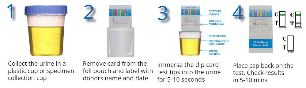 ovusmedical.com dip card instruction