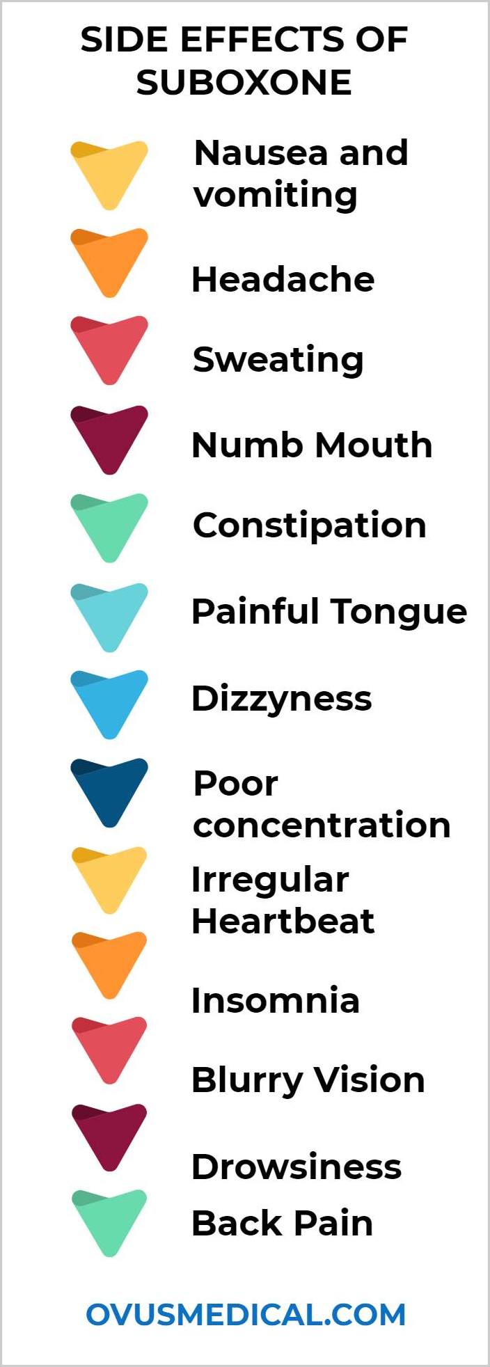 ovus medical SIDE EFFECTS OF SUBOXONE