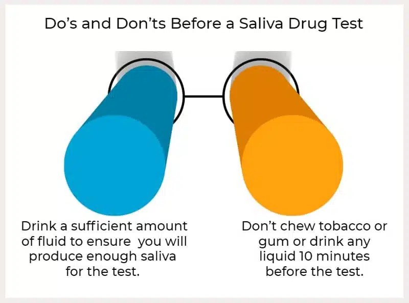 ovus medical Do’s and Don’ts Before a Saliva Drug Test