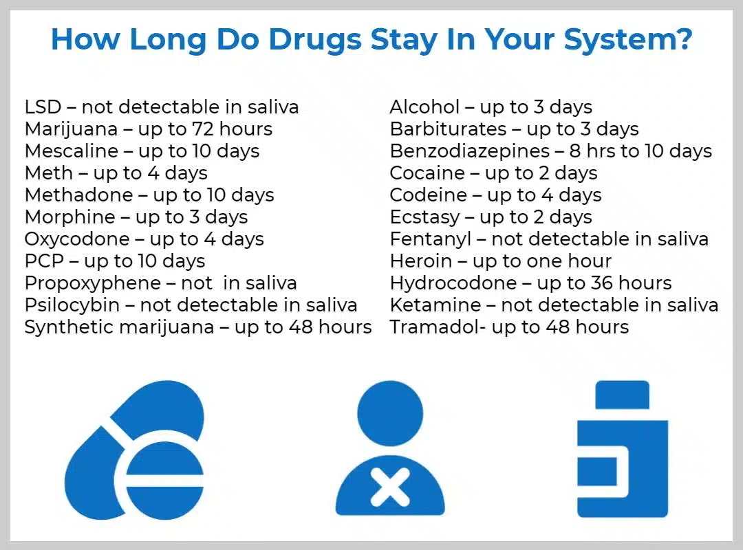 ovus medical How Long Do Drugs Stay In Your System_