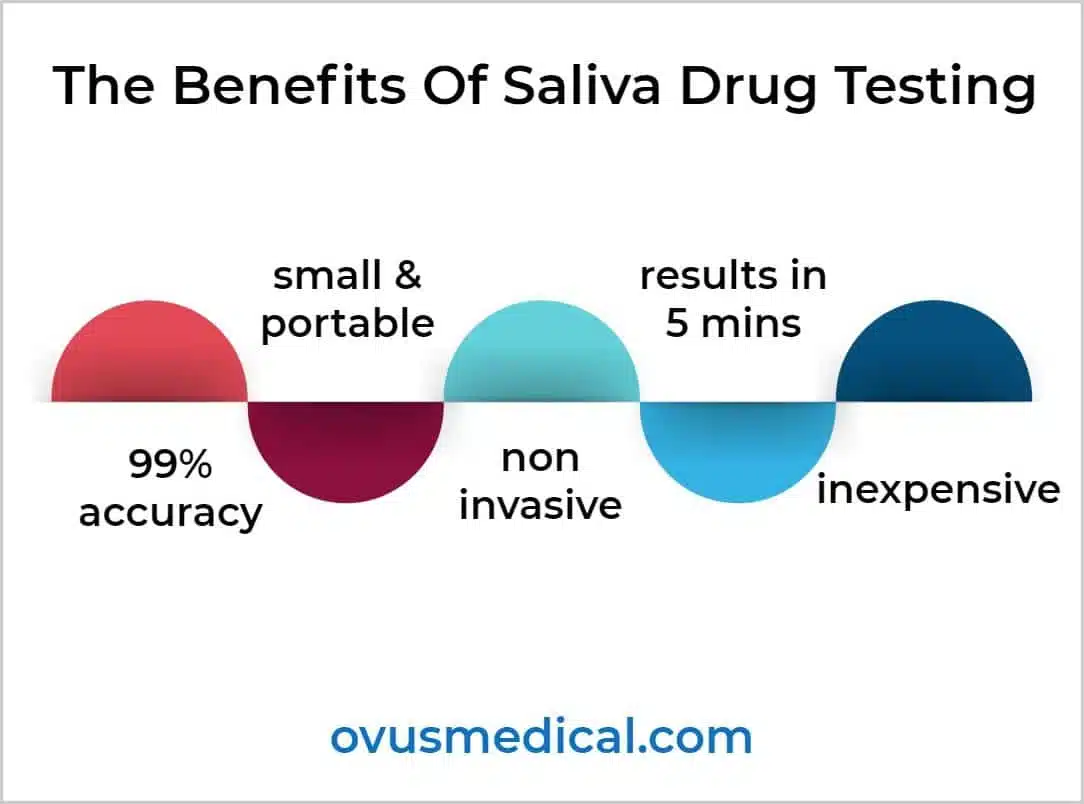 ovus medical The Benefits Of Saliva Drug Testing