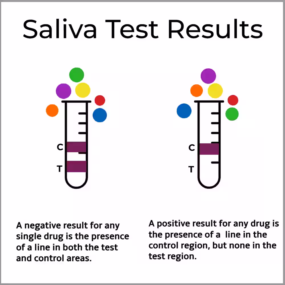 ovusmedical.com Saliva Test Results