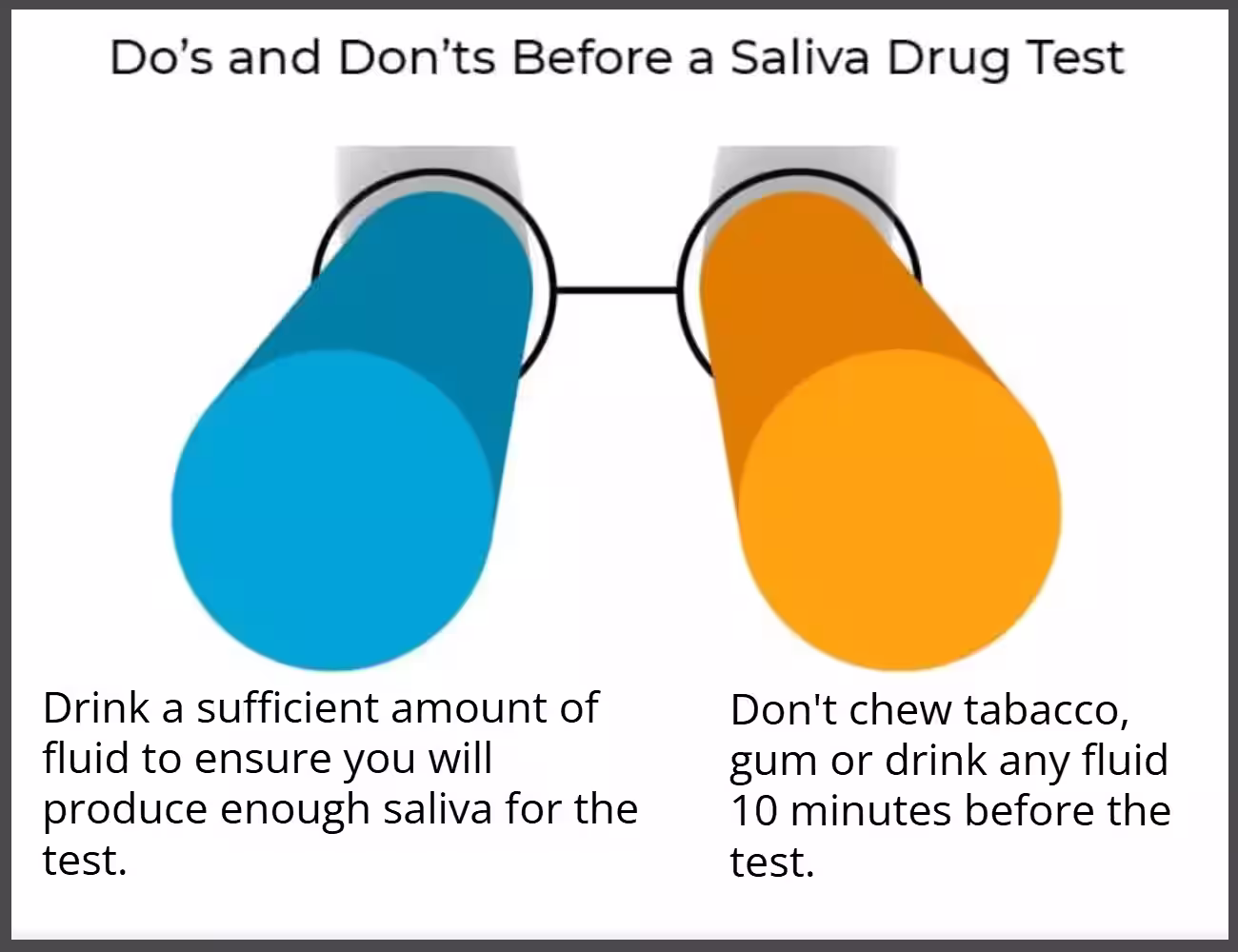 saliva drug test ovusmedical.com