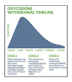 OXYCODONE WITHDRAWAL