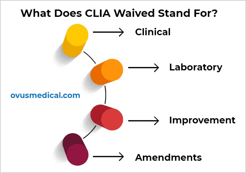 Quick Guide To CLIA Waived Tests Ovus Medical