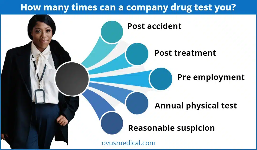 ovus medical How many times can a company drug test you_