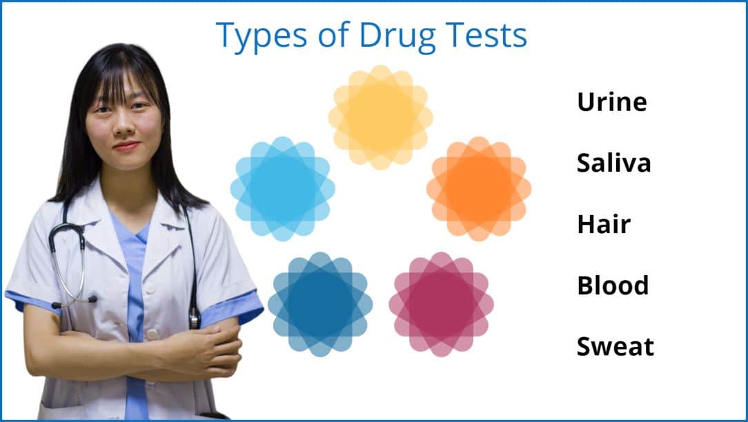 OVUS MEDICAL Types of Drug Tests .