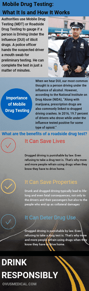 ovus-medical-mobile-drug-testing-what-it-is-and-how-it-works