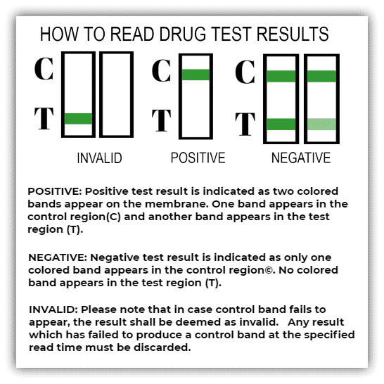 OVUS MEDICAL HOW TO READ DRUG TEST RESULTS