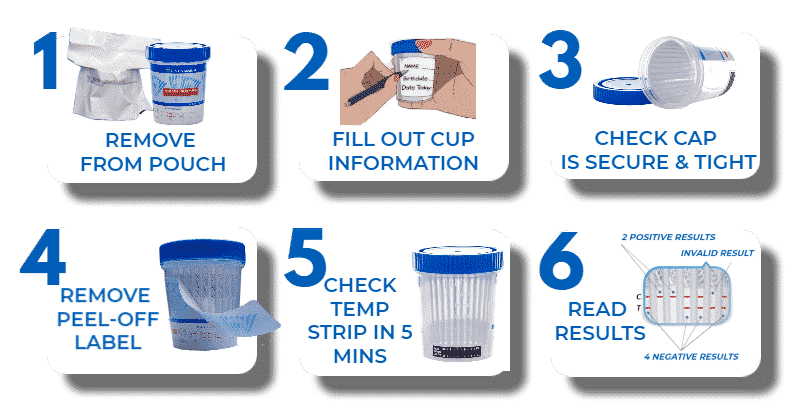 Bundle – 5 Panel Urine Drug Test Cups + Fentanyl Strips