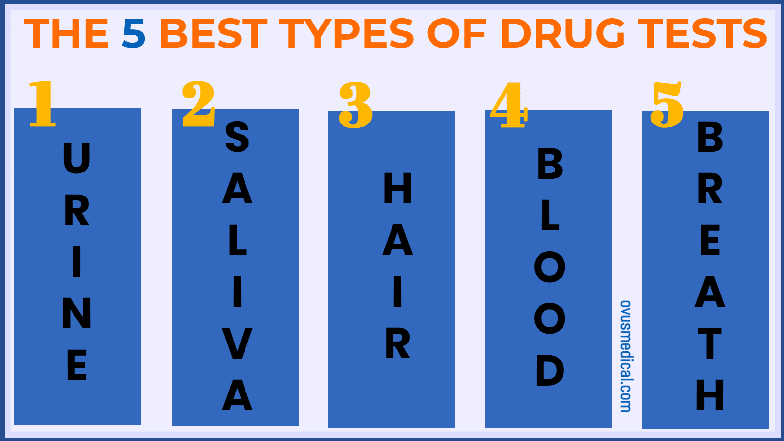 ovus medical 5 BEST TYPES OF DRUG TESTS