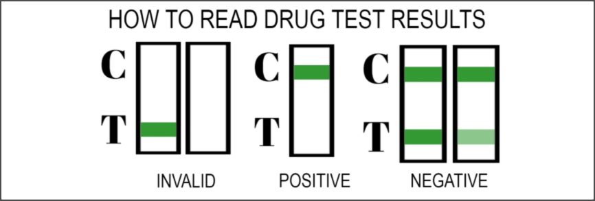 OVUS MEDICAL HOW TO READ DRUG TEST RESULTS 1
