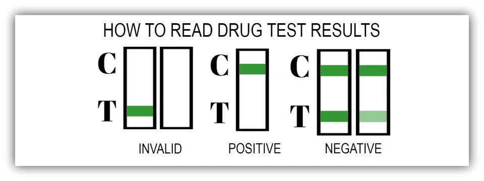 OVUS MEDICAL HOW TO READ DRUG TEST RESULTS
