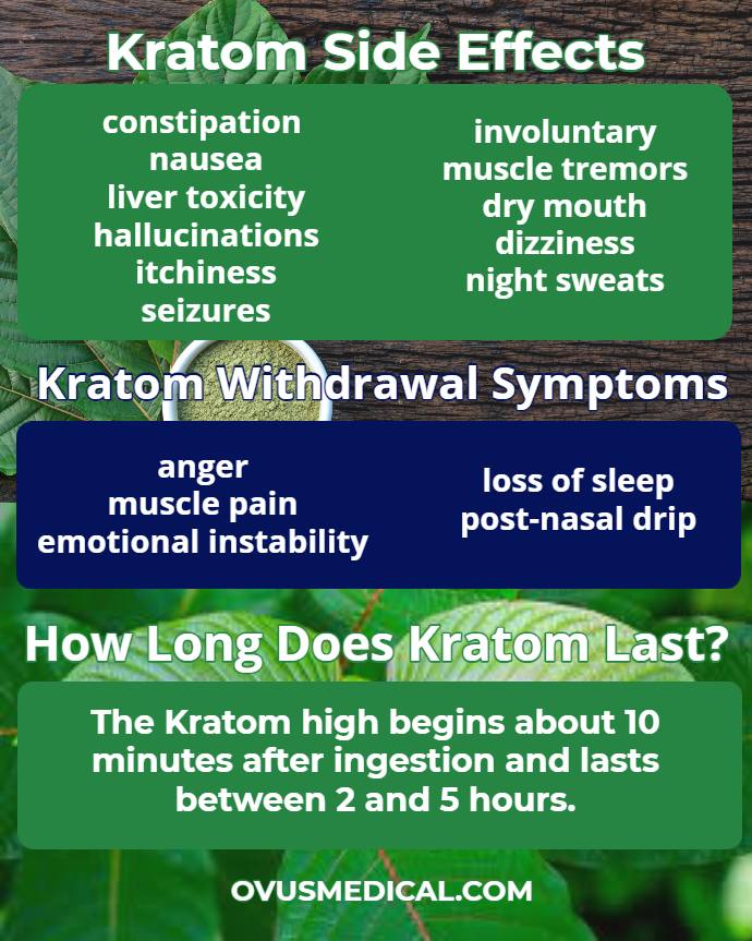 OVUS MEDICAL KRATOM EFFECTS INFOGRAPHIC