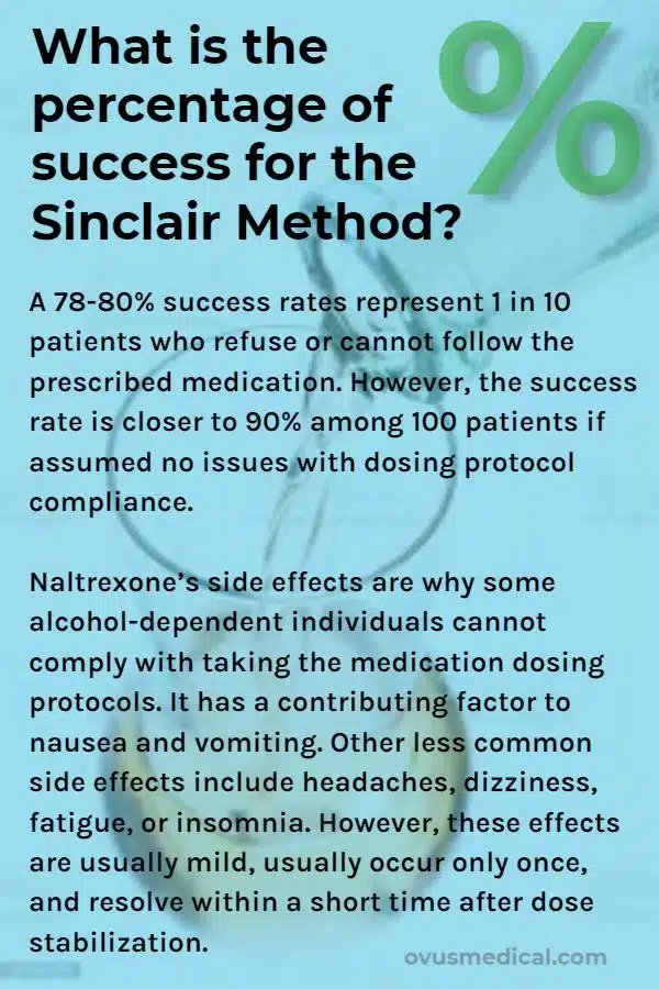 What is the percentage of success for the Sinclair Method