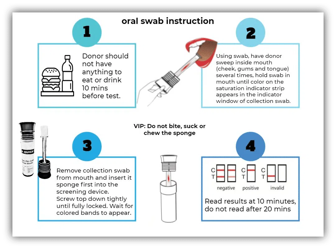 ovus medical 10 panel saliva test instruction 