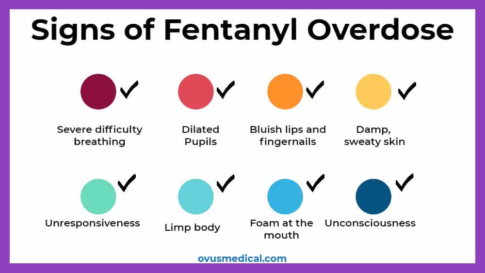 ovus medical Signs of Fentanyl Overdose