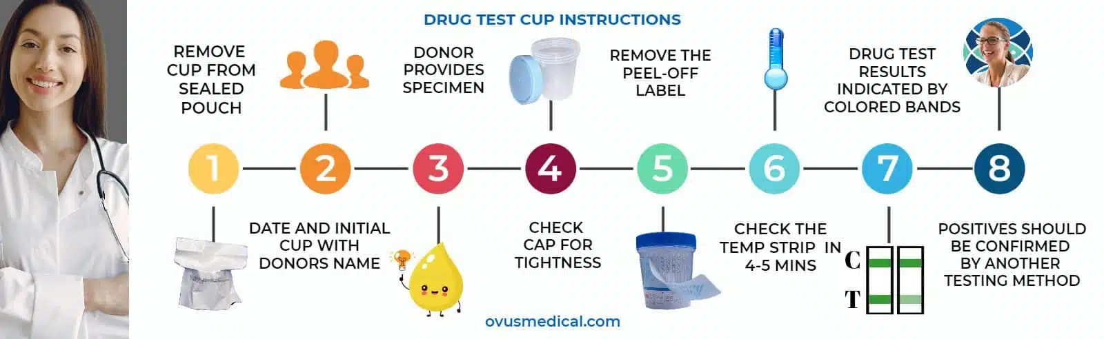 ovusmedical.com drug test cup instruction chart