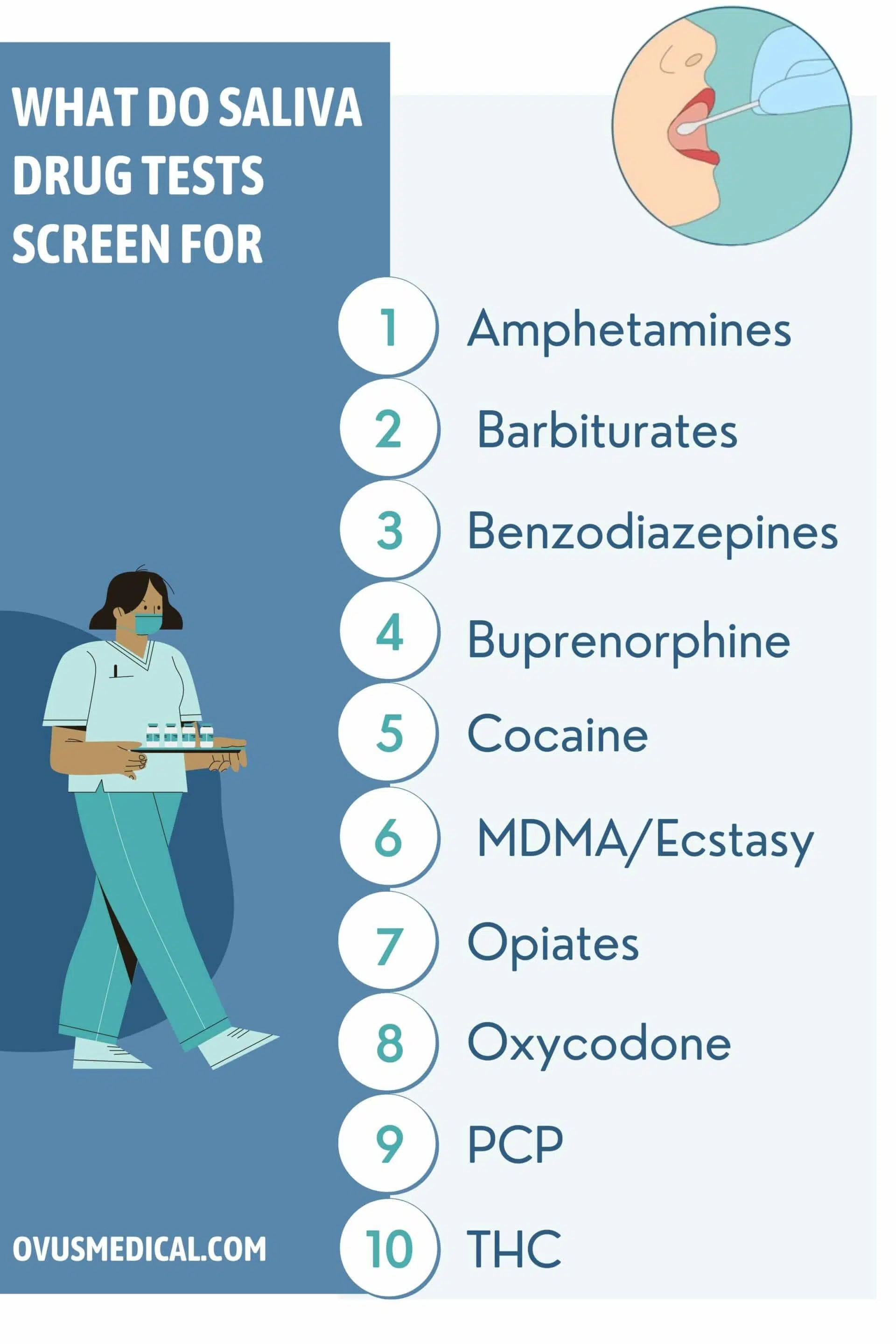 WHAT DO SALIVA DRUG TESTS SCREEN FOR