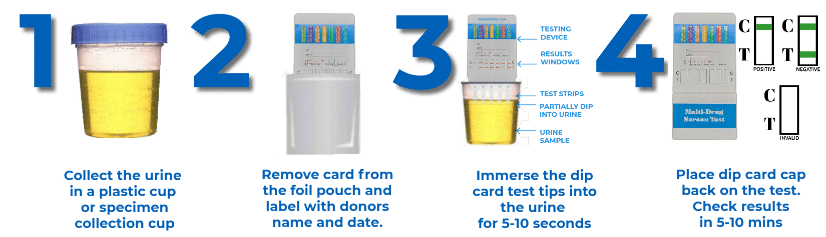 Women Guide For Urine Collection - Ovus Medical