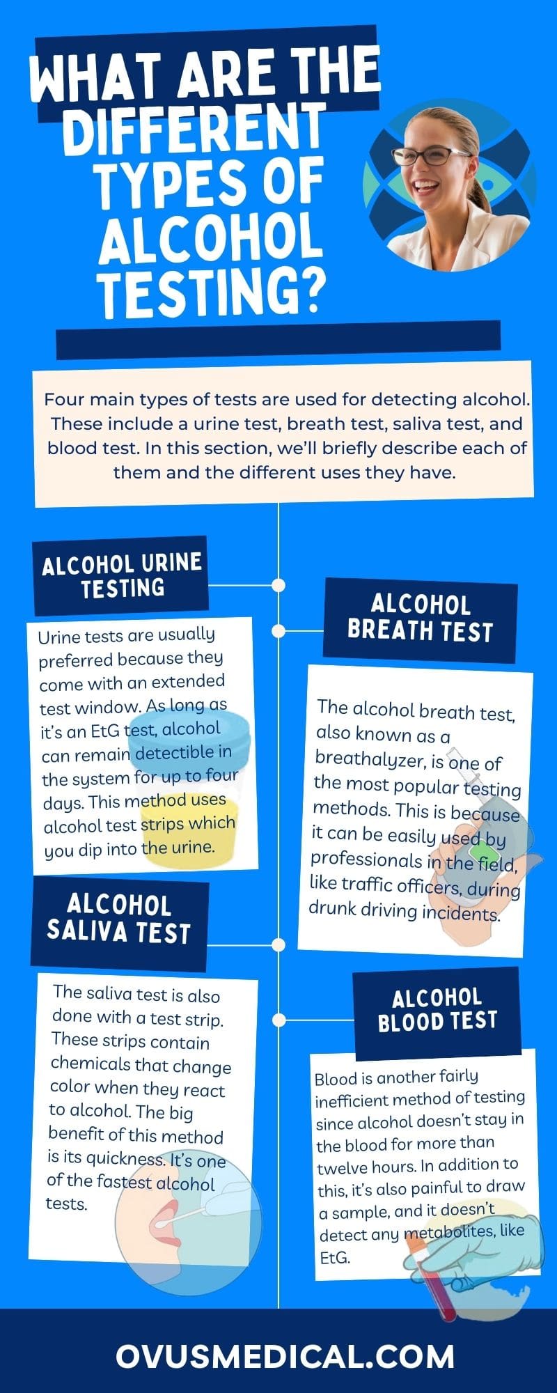 ovus medical what is alcohol testing