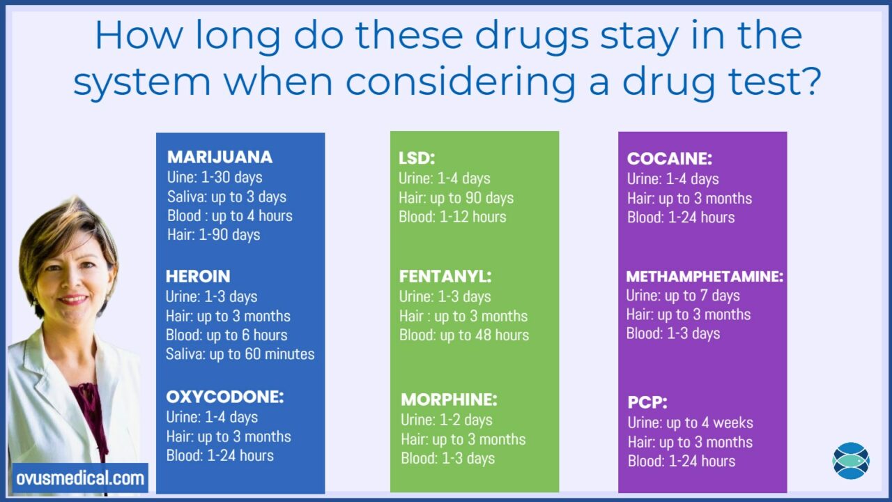 What Are Drug Test Detection Times? | Ovus Medical