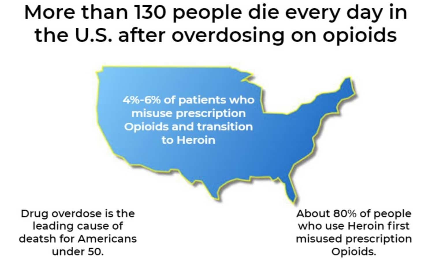 Substance Abuse and Teens