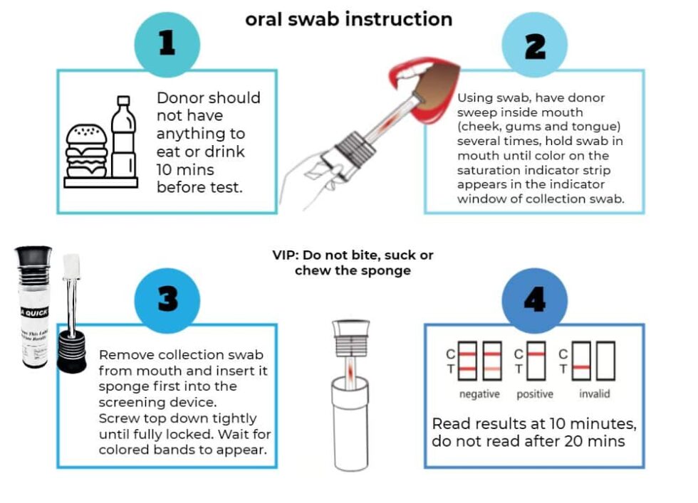 Saliva Drug Test Detection Times