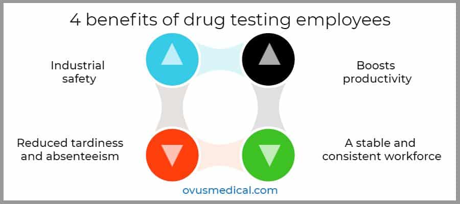 ovus medical 4 benefits of drug testing employees