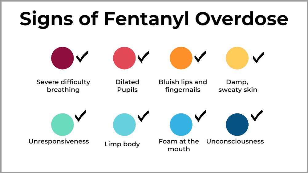 How Are Fentanyl Drug Testing Strips Saving Lives